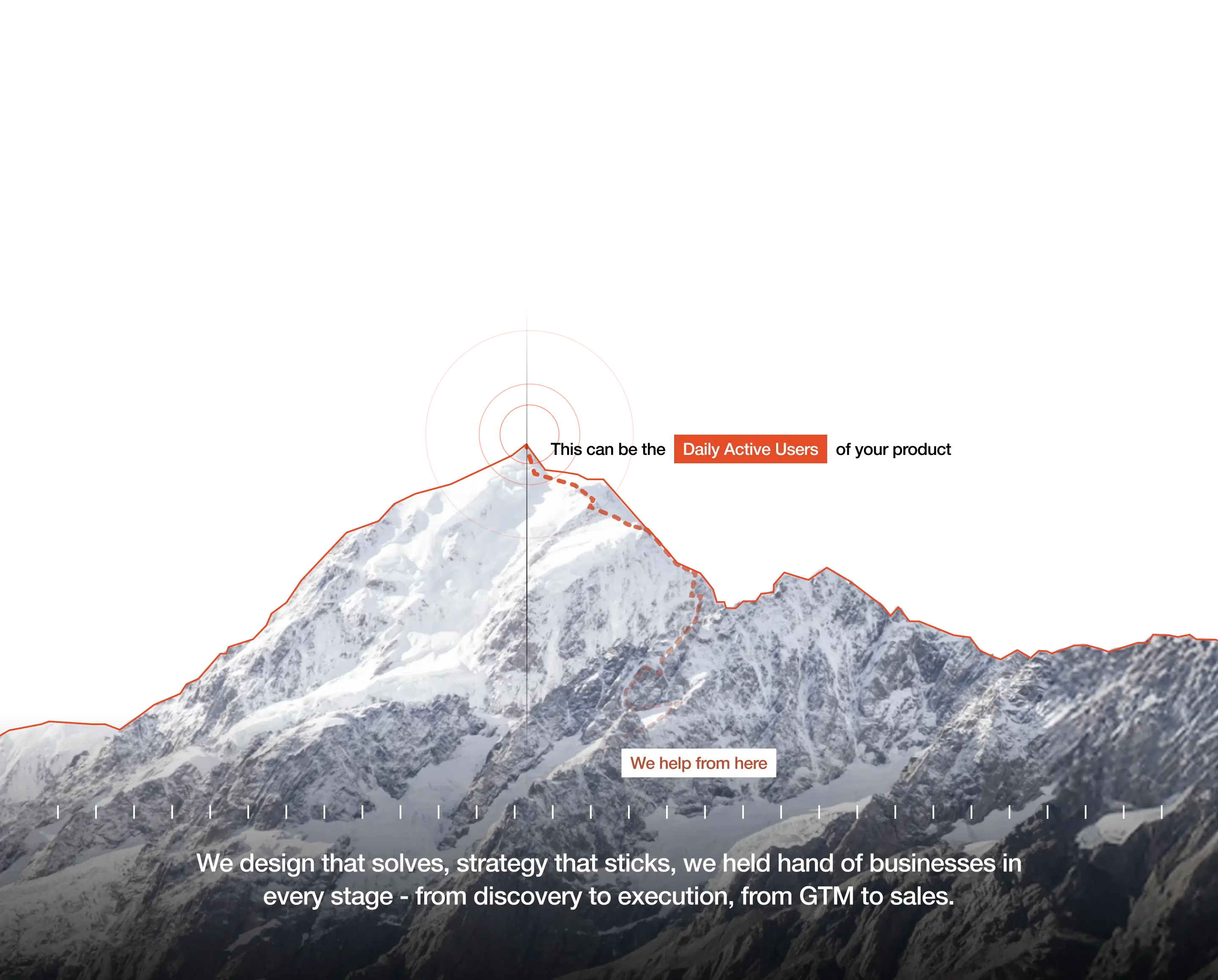 Your Success Our Responsibility